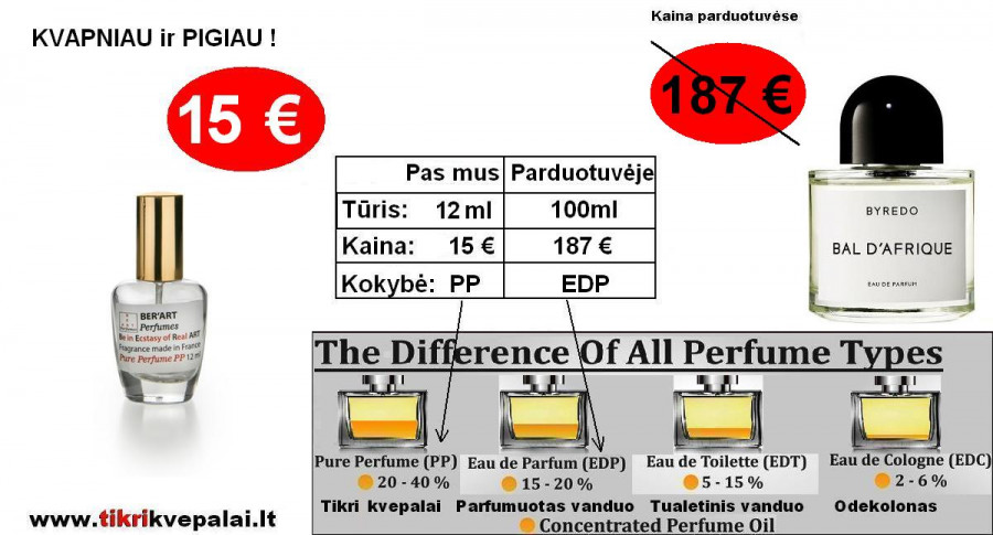 BYREDO BAL D'AFRIQUE 12ml KVEPALAI MOTERIMS IR VYRAMS (UNISEX) Pure Perfume (PP)