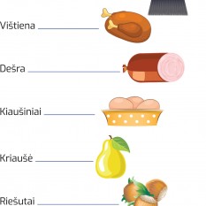 Aistė Kvičiuvienė, Jūratė Šimkienė. Pirkinių krepšelis