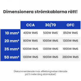 Auto-Connect Pure CCA kabelių rinkinys, 21,6 mm² skirtas automobilinių stiprintuvų maitinimui iki 1000 W galios