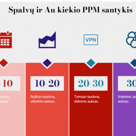 Koloidinis Auksas 500 ml, 20 ppm – Odos Priežiūrai, Plaukams, Nervų Sistemai ir Protinei Veiklai