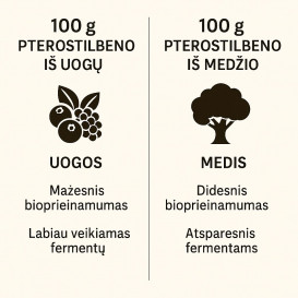 Pterostilbenas 50 mg – 60 kapsulių